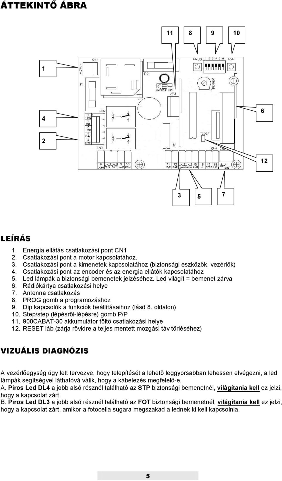 Antenna csatlakozás 8. PROG gomb a programozáshoz 9. Dip kapcsolók a funkciók beállításaihoz (lásd 8. oldalon) 10. Step/step (lépésről-lépésre) gomb P/P 11.