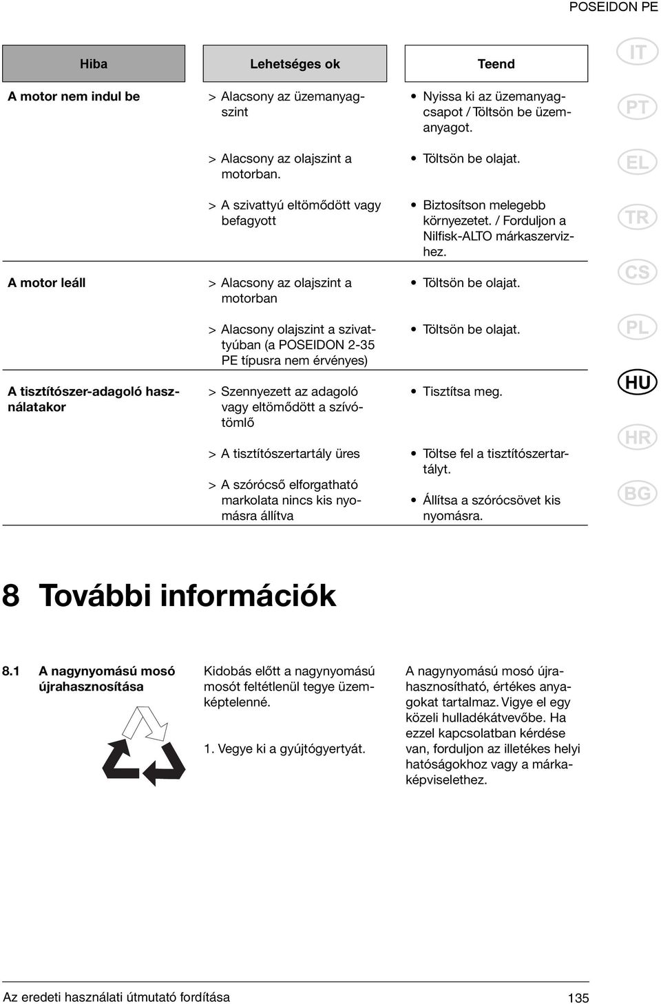 szívótömlő > A tisztítószertartály üres > A szórócső elforgatható markolata nincs kis nyomásra állítva Nyissa ki az üzemanyagcsapot / Töltsön be üzemanyagot. Töltsön be olajat.