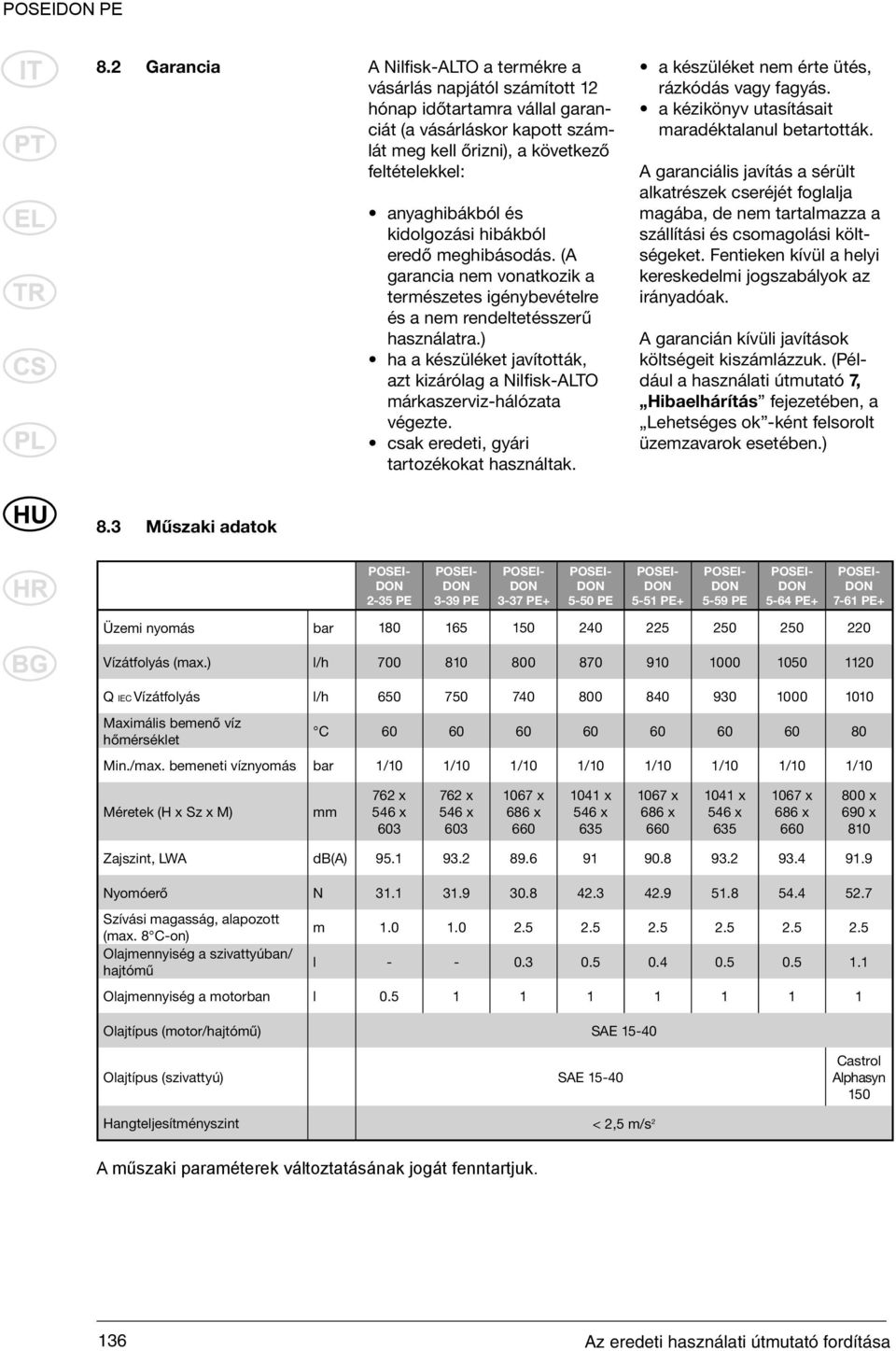 ) ha a készüléket javították, azt kizárólag a Nilfisk-ALTO márkaszerviz-hálózata végezte. csak eredeti, gyári tartozékokat használtak. a készüléket nem érte ütés, rázkódás vagy fagyás.