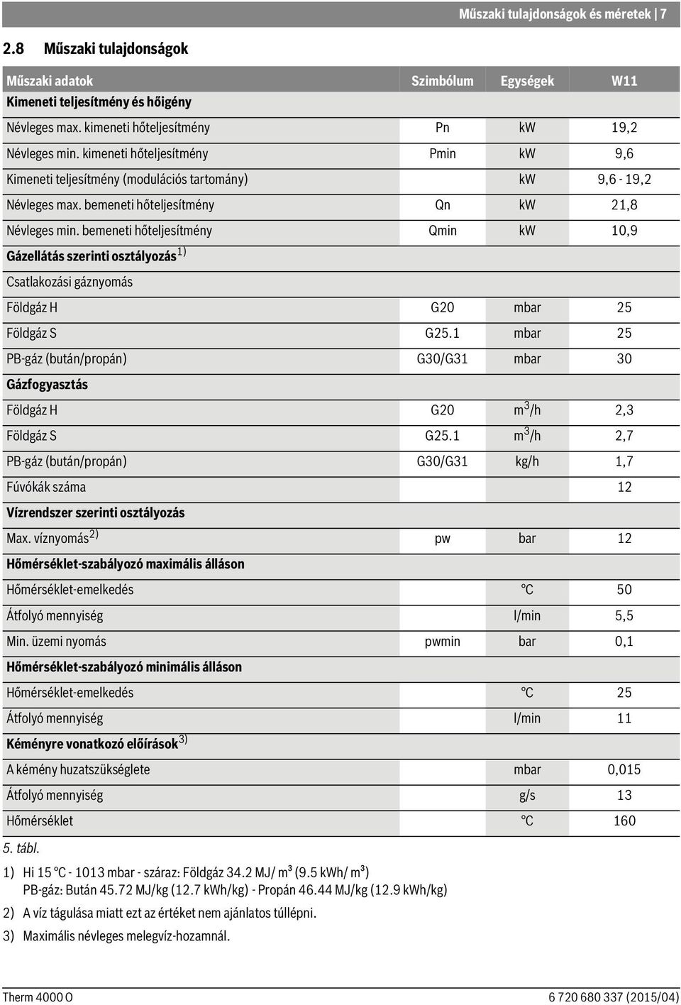 bemeneti hőteljesítmény Qmin kw 10,9 Gázellátás szerinti osztályozás 1) Csatlakozási gáznyomás Földgáz H G20 mbar 25 Földgáz S G25.
