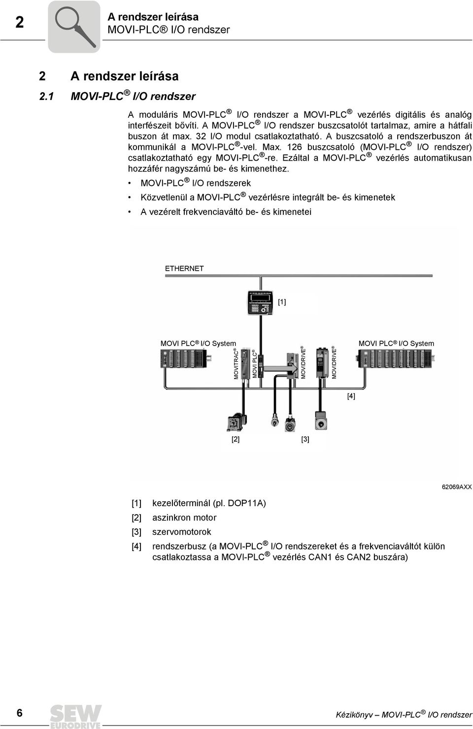 buszcsatoló (MOVI-PLC I/O rendszer) csatlakoztatható egy MOVI-PLC -re. Ezáltal a MOVI-PLC vezérlés automatikusan hozzáfér nagyszámú be- és kimenethez.