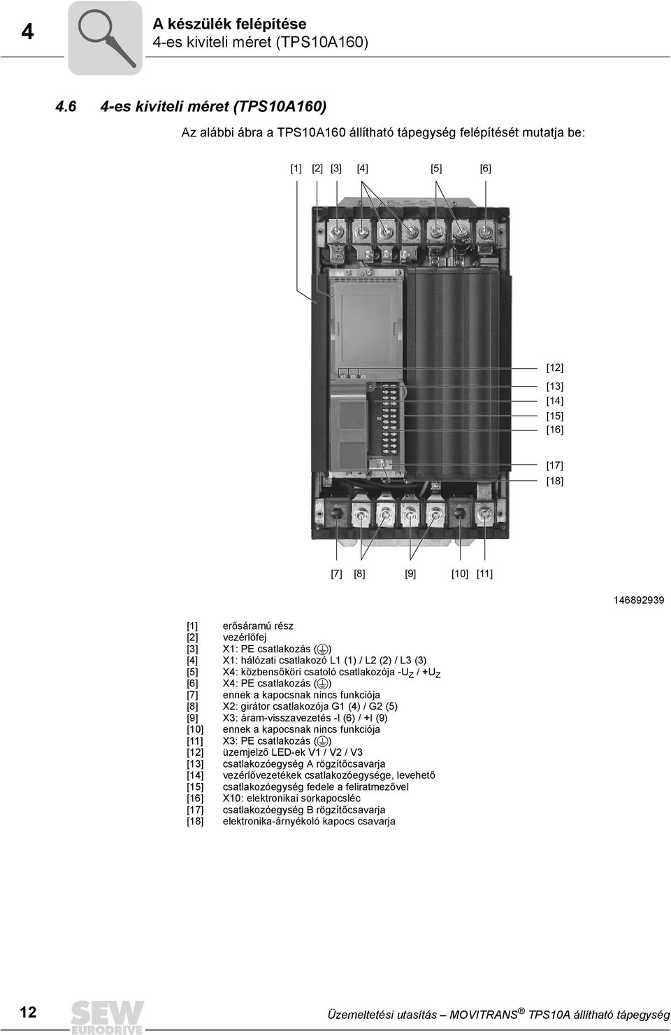 146892939 [1] erősáramú rész [2] vezérlőfej [3] X1: PE csatlakozás ( ) [4] X1: hálózati csatlakozó L1 (1) / L2 (2) / L3 (3) [5] X4: közbensőköri csatoló csatlakozója -U Z / +U Z [6] X4: PE