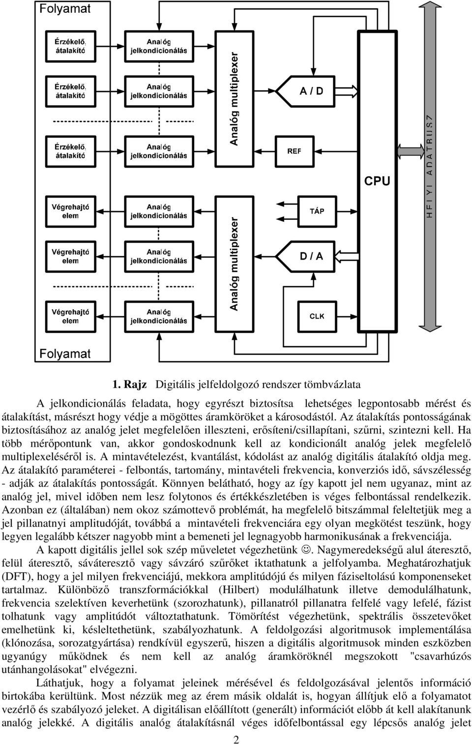 Ha több mérőpontunk van, akkor gondoskodnunk kell az kondicionált analóg jelek megfelelő multiplexeléséről is. A mintavételezést, kvantálást, kódolást az analóg digitális átalakító oldja meg.