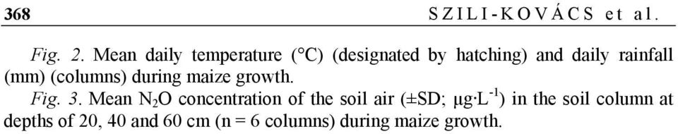 (mm) (columns) during maize growth. Fig. 3.