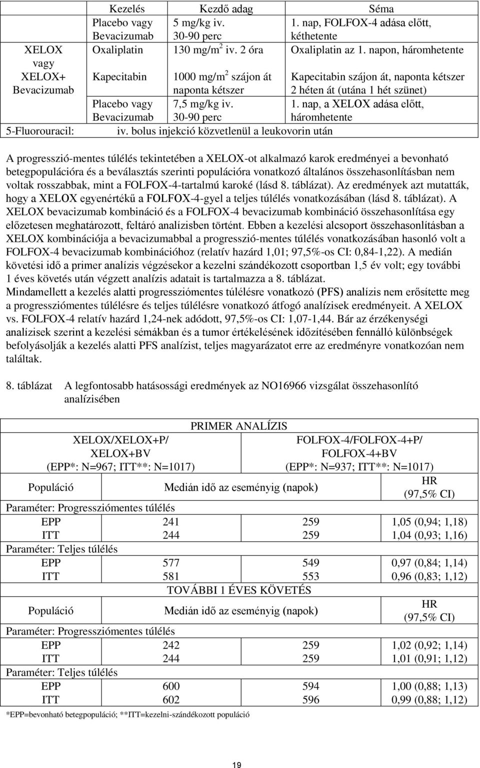 bolus injekció közvetlenül a leukovorin után A progresszió-mentes túlélés tekintetében a XELOX-ot alkalmazó karok eredményei a bevonható betegpopulációra és a beválasztás szerinti populációra