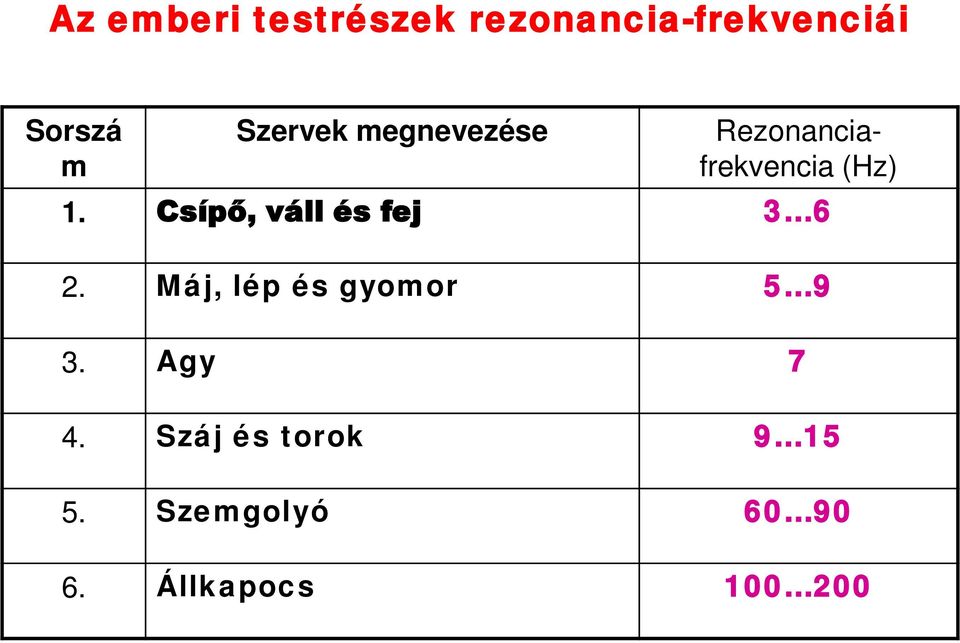 Csípő, váll és fej 3 6 2. Máj, lép és gyomor 5 9 3.