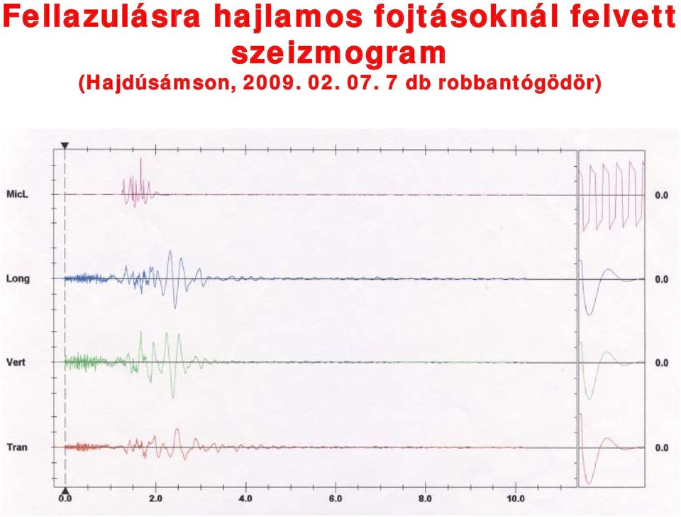 szeizmogram (Hajdúsámson,