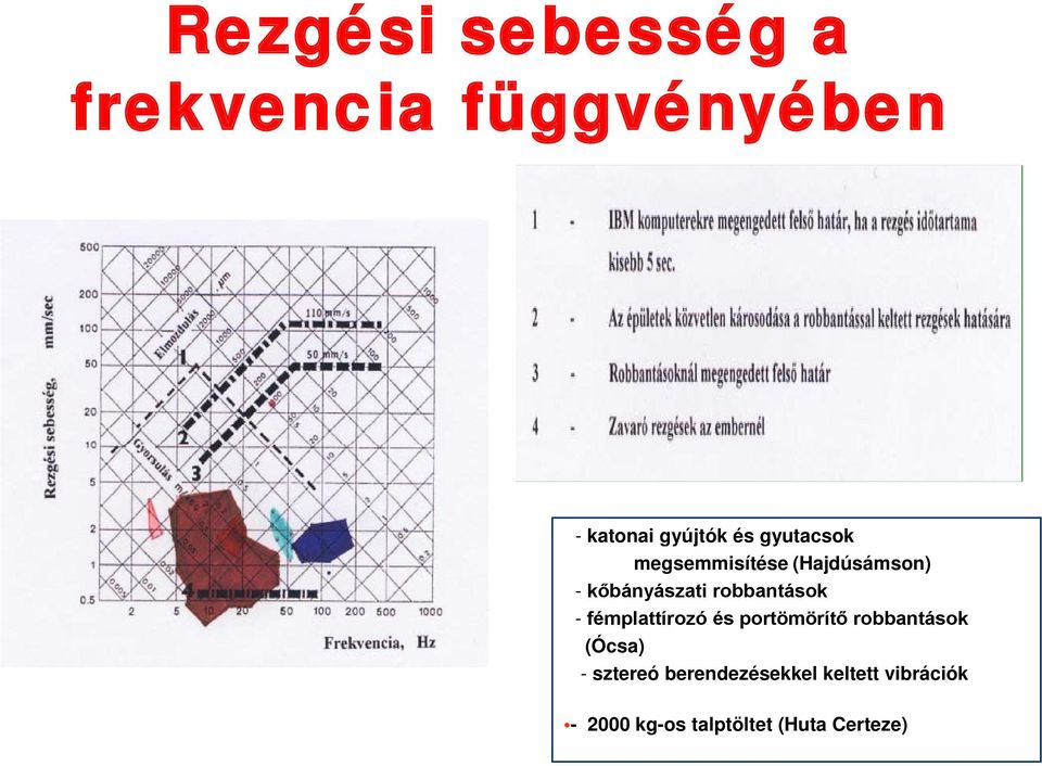 - fémplattírozó és portömörítő robbantások (Ócsa) - sztereó