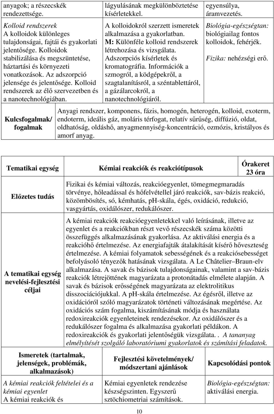 Kulcsfogalmak/ fogalmak lágyulásának megkülönböztetése kísérletekkel. A kolloidokról szerzett ismeretek alkalmazása a gyakorlatban. M: Különféle kolloid rendszerek létrehozása és vizsgálata.