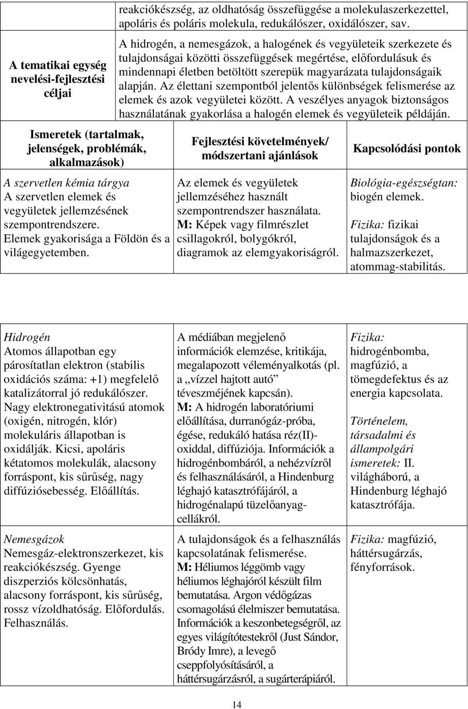 A hidrogén, a nemesgázok, a halogének és vegyületeik szerkezete és tulajdonságai közötti összefüggések megértése, előfordulásuk és mindennapi életben betöltött szerepük magyarázata tulajdonságaik