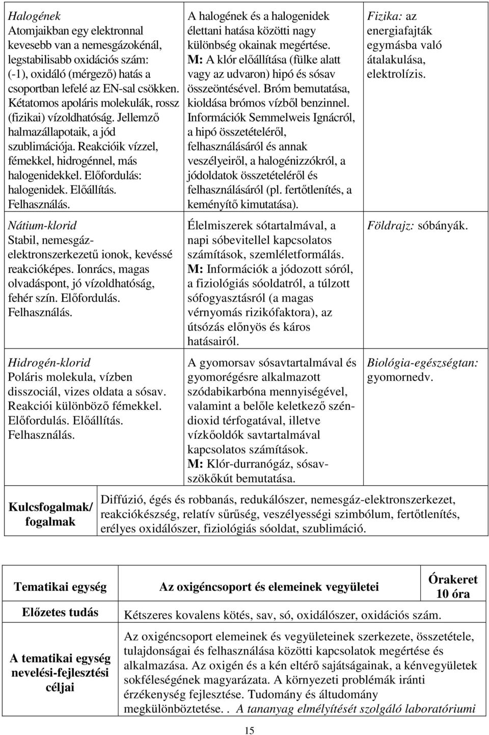 Előállítás. Felhasználás. Nátium-klorid Stabil, nemesgázelektronszerkezetű ionok, kevéssé reakcióképes. Ionrács, magas olvadáspont, jó vízoldhatóság, fehér szín. Előfordulás. Felhasználás. Hidrogén-klorid Poláris molekula, vízben disszociál, vizes oldata a sósav.