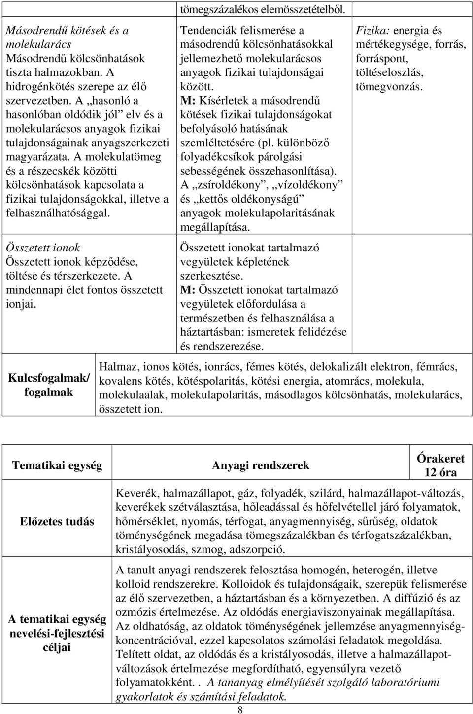 A molekulatömeg és a részecskék közötti kölcsönhatások kapcsolata a fizikai tulajdonságokkal, illetve a felhasználhatósággal. Összetett ionok Összetett ionok képződése, töltése és térszerkezete.