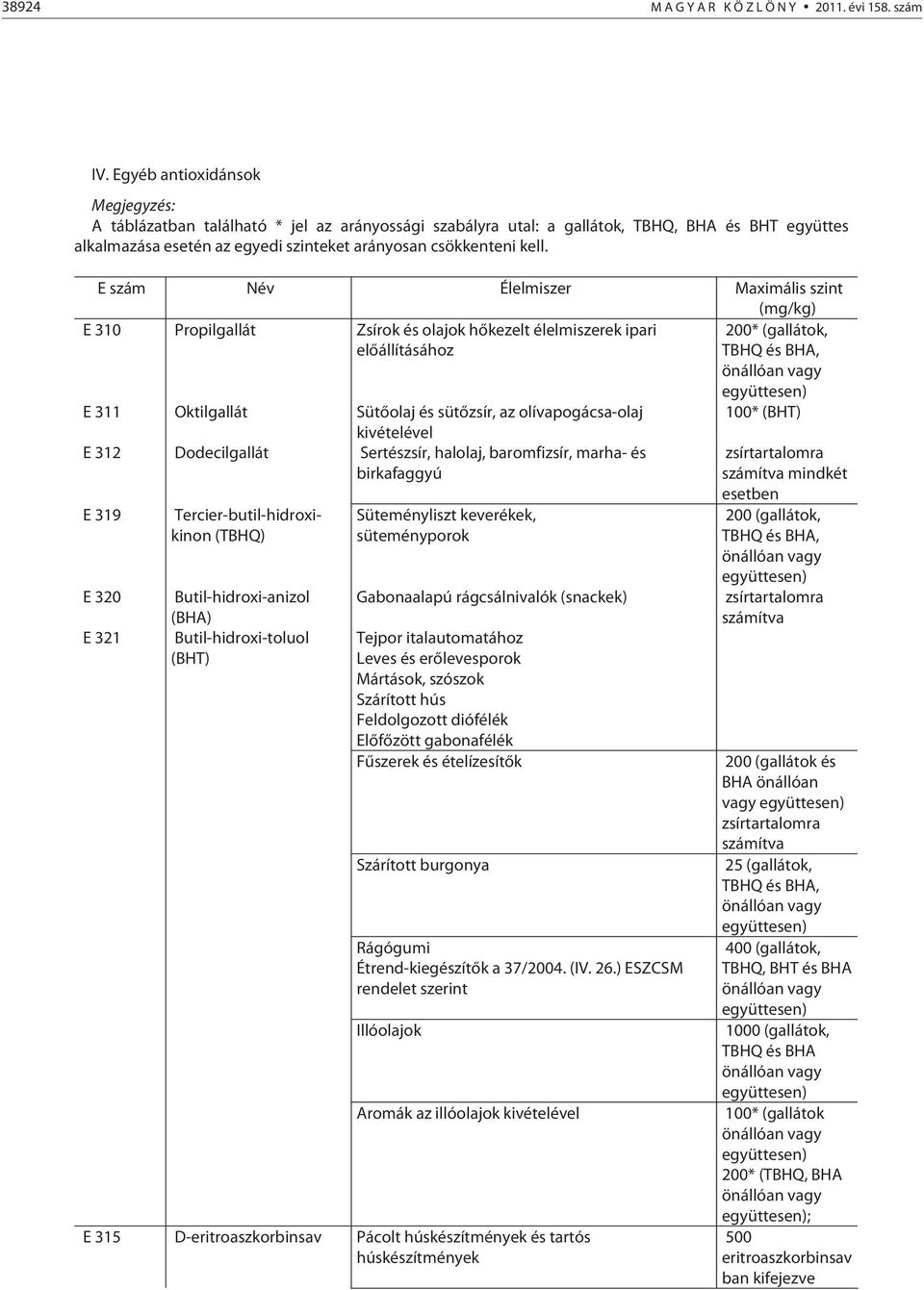 E szám Név Élelmiszer Maximális szint (mg/kg) E 310 Propilgallát Zsírok és olajok hőkezelt élelmiszerek ipari előállításához 200* (gallátok, TBHQ és BHA, en) E 311 Oktilgallát Sütőolaj és sütőzsír,