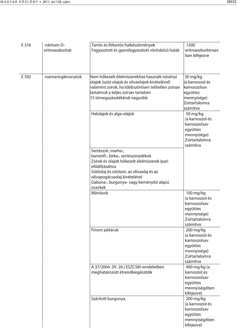 hőkezelt élelmiszerekhez használt növényi olajok (szűz olajok és olívaolajok kivételével) valamint zsírok, ha többszörösen telítetlen zsírsav tartalmuk a teljes zsírsav tartalom 15 tömegszázalékánál