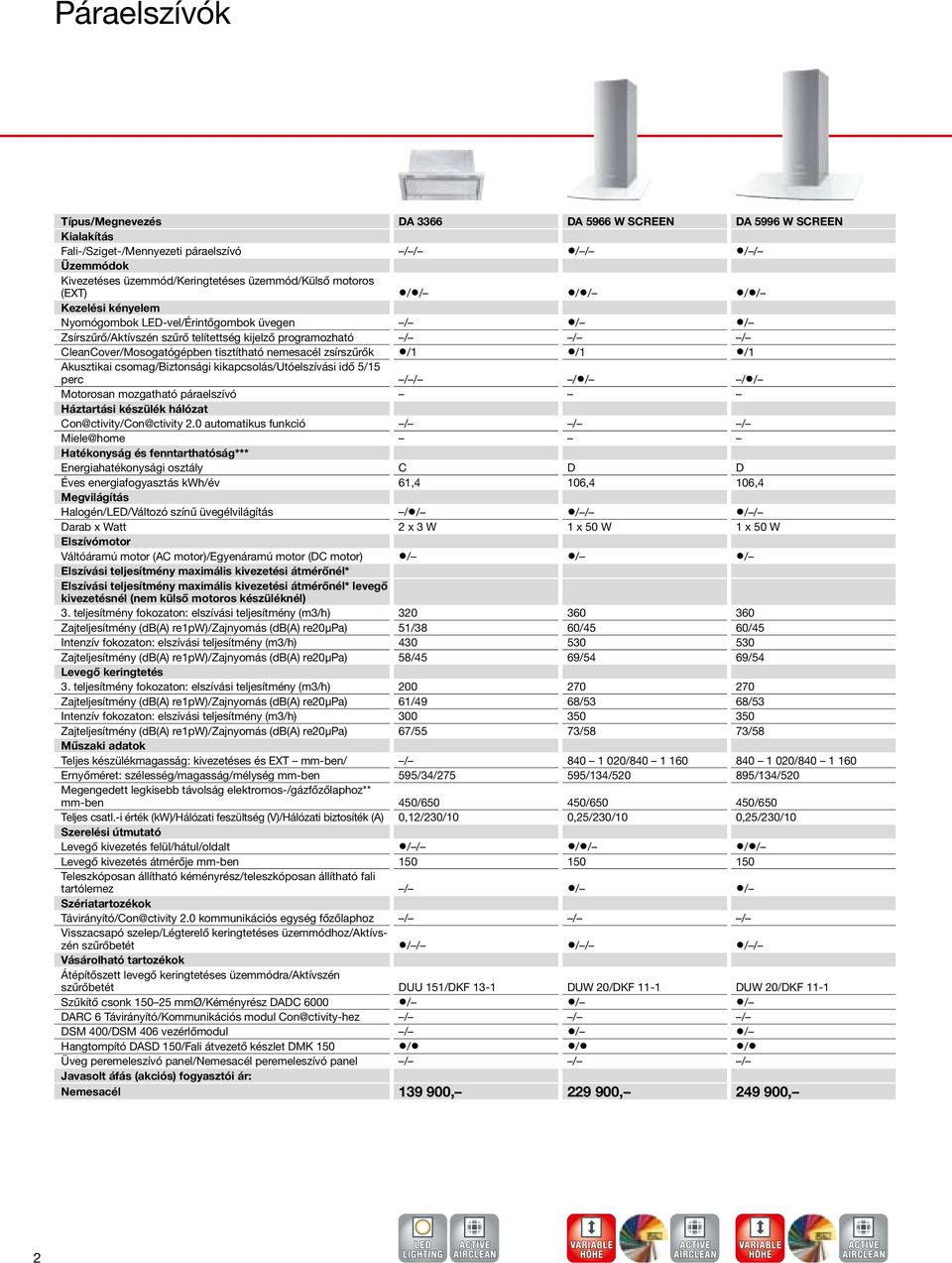 Akusztikai csomag/i kikapcsolás/utóelszívási idő 5/15 perc // // // Motorosan mozgatható páraelszívó Háztartási készülék hálózat Con@ctivity/Con@ctivity 2.