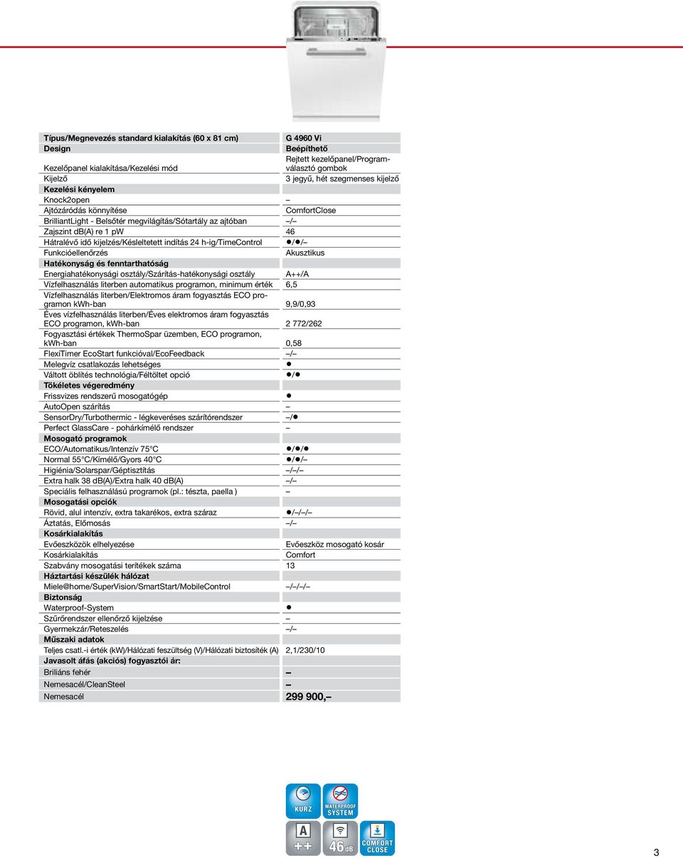 / Funkcióellenőrzés Akusztikus Energiahatékonysági osztály/szárítás-hatékonysági osztály A++/A Vízfelhasználás literben automatikus programon, minimum érték 6,5 Vízfelhasználás literben/elektromos