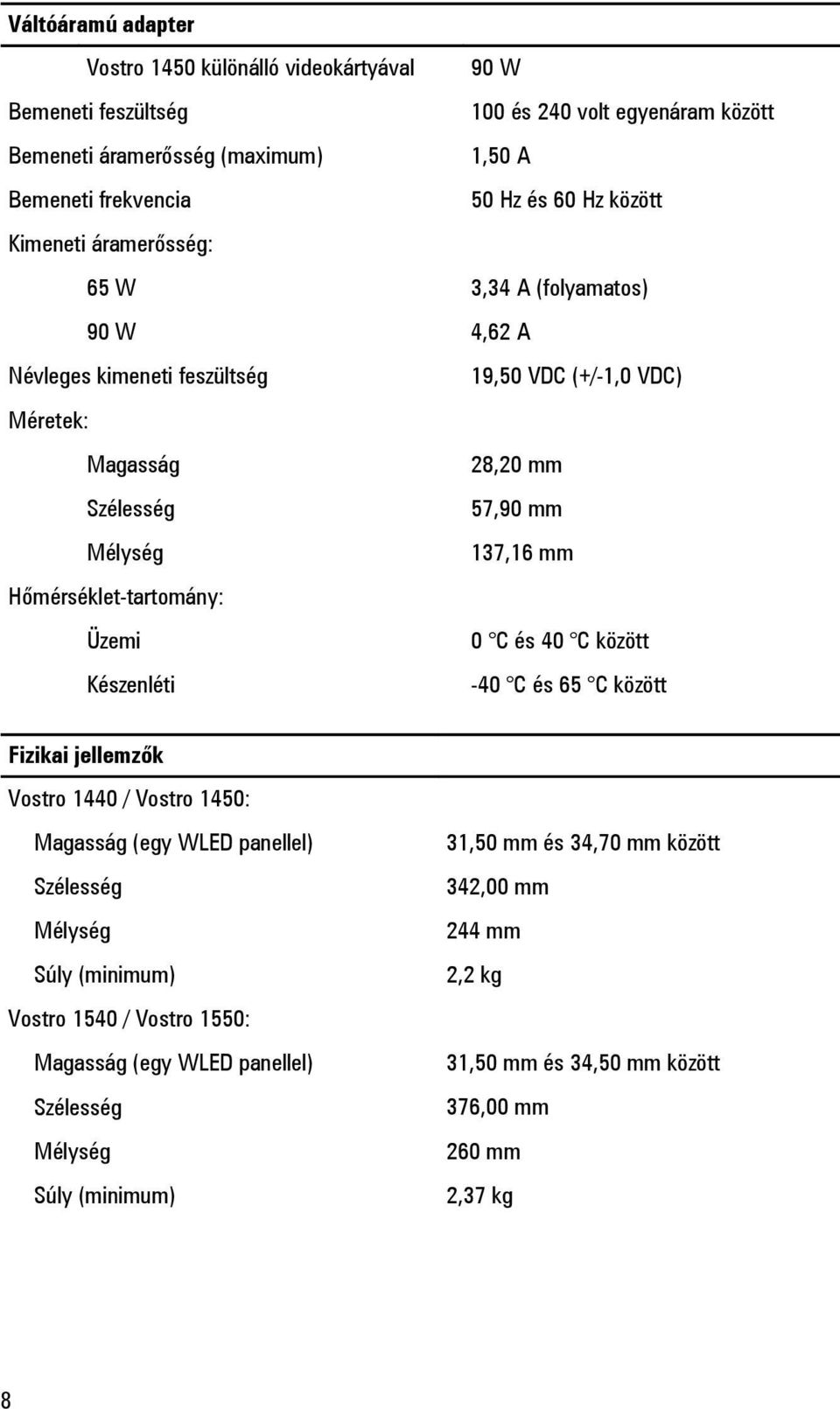 Hőmérséklet-tartomány: Üzemi 0 C és 40 C között Készenléti -40 C és 65 C között Fizikai jellemzők Vostro 1440 / Vostro 1450: Magasság (egy WLED panellel) Szélesség Mélység Súly (minimum)