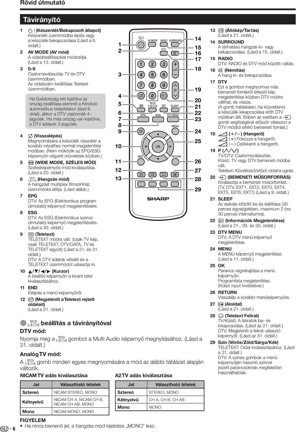 Ha más ország van kijelölve, a DTV adások -jegyűek. 4 A (Visszalépés) Megnyomására a készülék visszatér a korábbi nézethez normál megjelenítési módban.