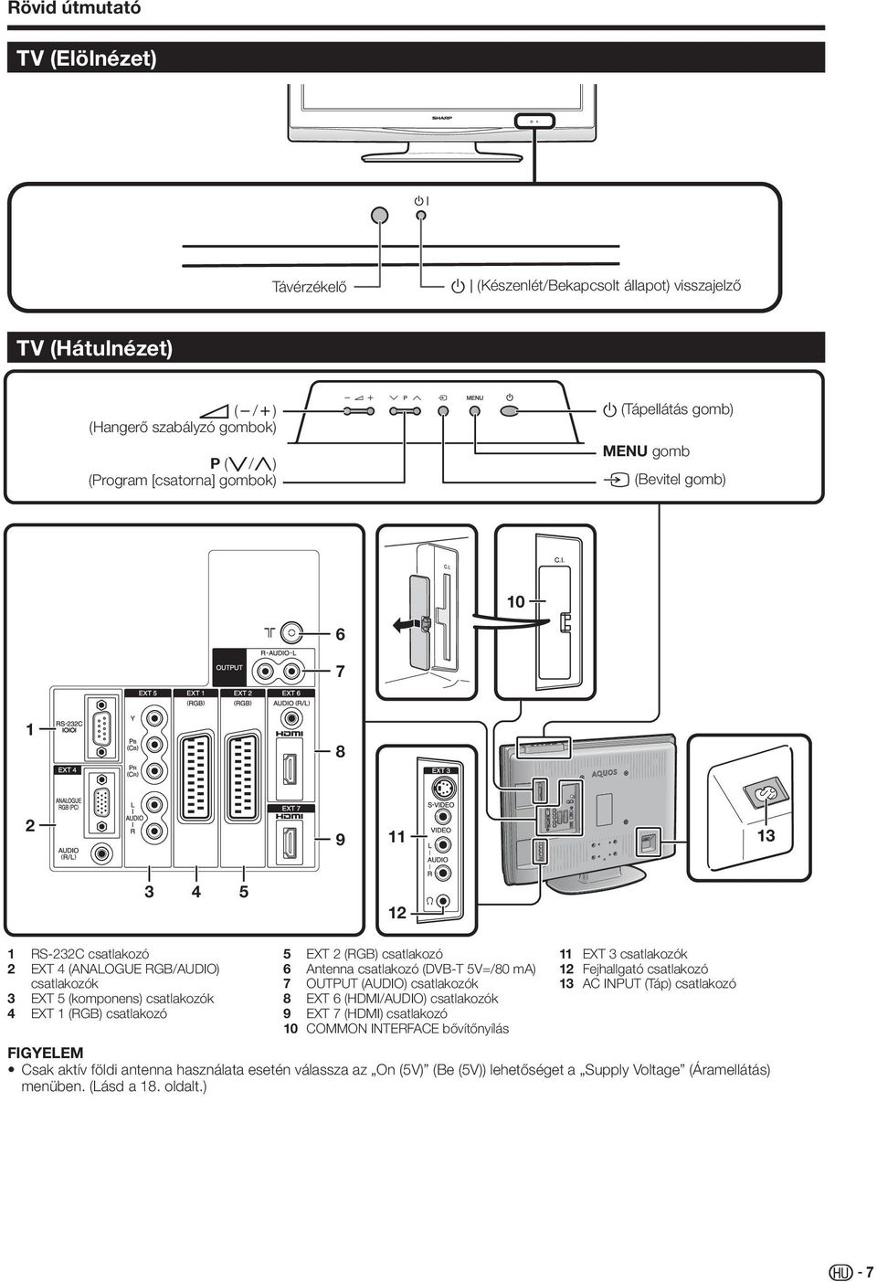 csatlakozó 6 Antenna csatlakozó (DVB-T 5V=/80 ma) 7 OUTPUT (AUDIO) csatlakozók 8 EXT 6 (HDMI/AUDIO) csatlakozók 9 EXT 7 (HDMI) csatlakozó 0 COMMON INTERFACE bővítőnyílás EXT