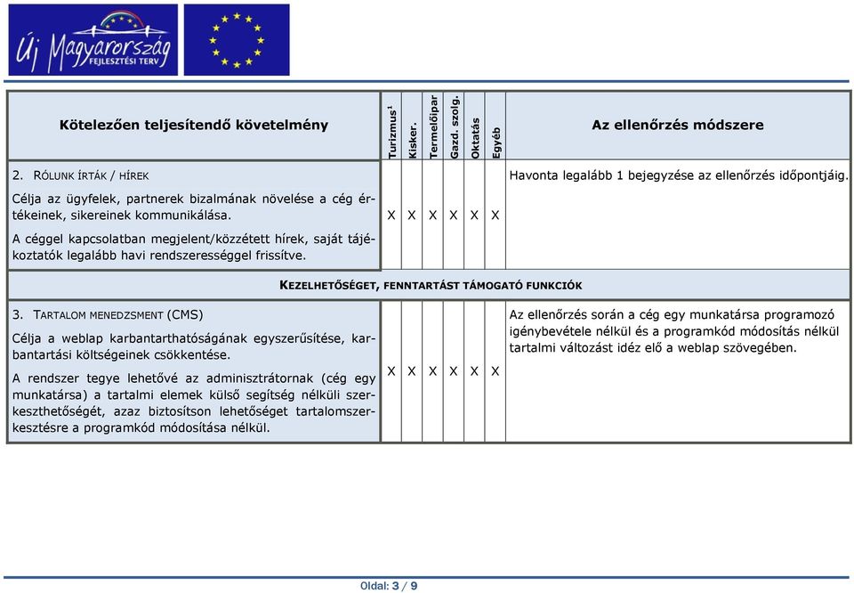 TARTALOM MENEDZSMENT (CMS) Célja a weblap karbantarthatóságának egyszerűsítése, karbantartási költségeinek csökkentése.