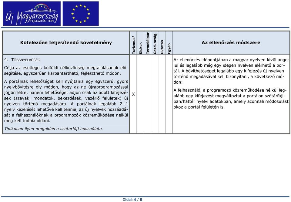 bekezdések, vezérlő felületek) új nyelven történő megadására.
