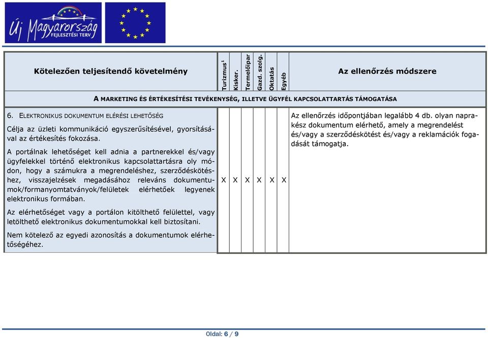 A portálnak lehetőséget kell adnia a partnerekkel és/vagy ügyfelekkel történő elektronikus kapcsolattartásra oly módon, hogy a számukra a megrendeléshez, szerződéskötéshez, visszajelzések megadásához