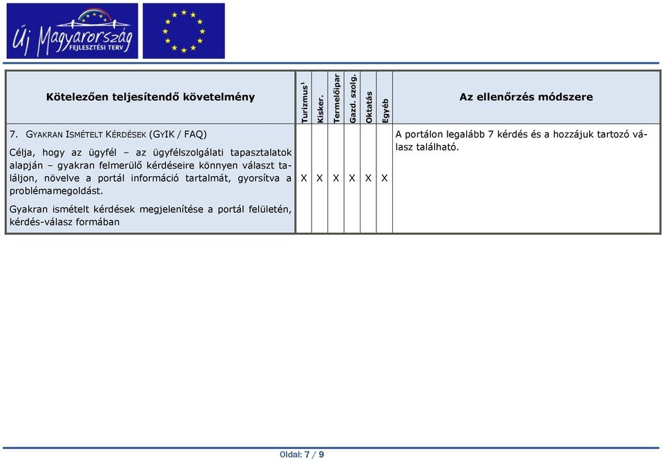 tartalmát, gyorsítva a problémamegoldást.