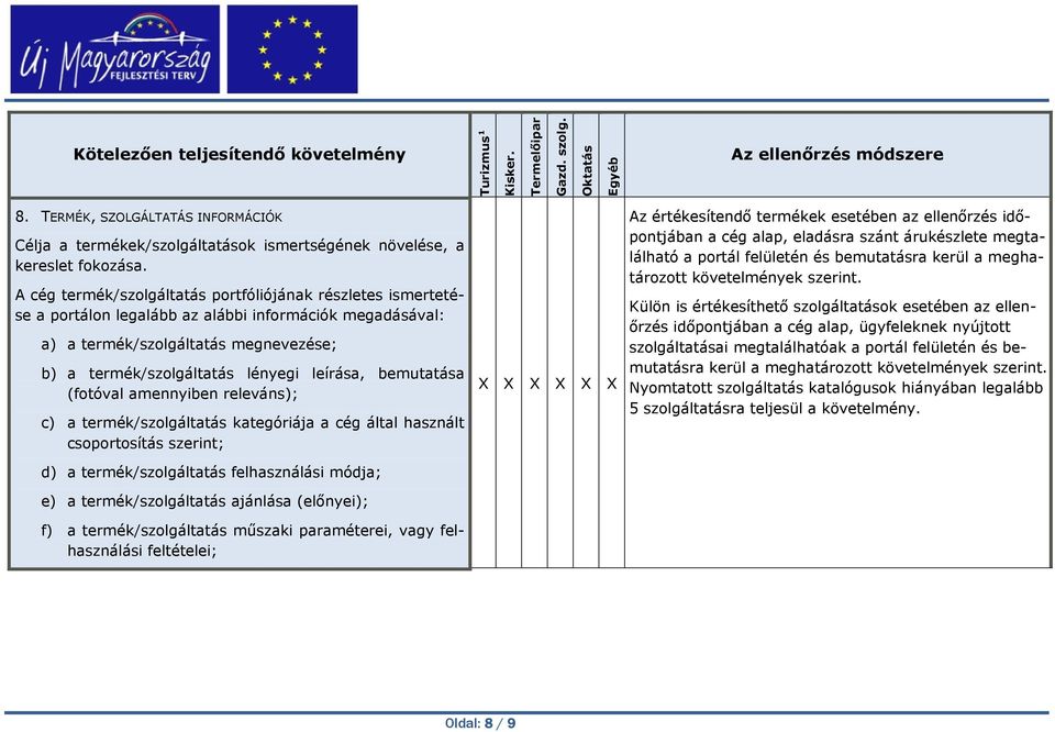 bemutatása (fotóval amennyiben releváns); c) a termék/szolgáltatás kategóriája a cég által használt csoportosítás szerint; d) a termék/szolgáltatás felhasználási módja; e) a termék/szolgáltatás