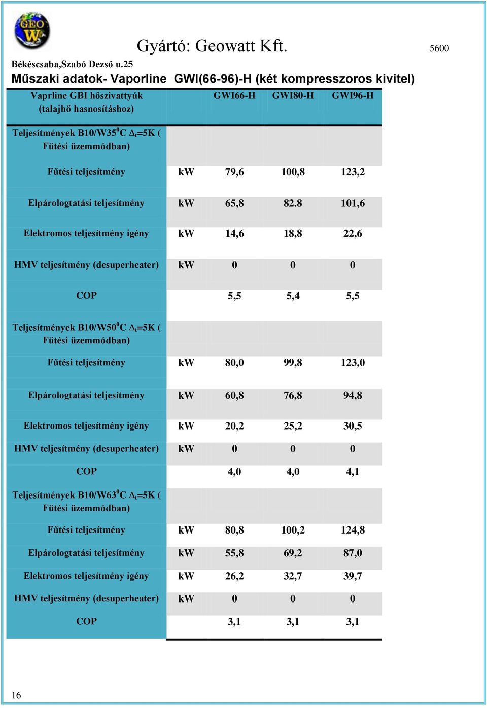 eljesímény kw 79,6 100,8 123,2 Elpárologaási eljesímény kw 65,8 82.