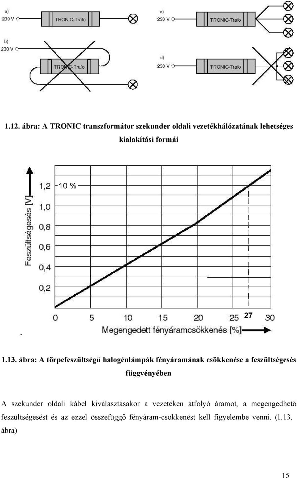 ábra: A törpefeszültségű halogénlámpák fényáramának csökkenése a feszültségesés függvényében A