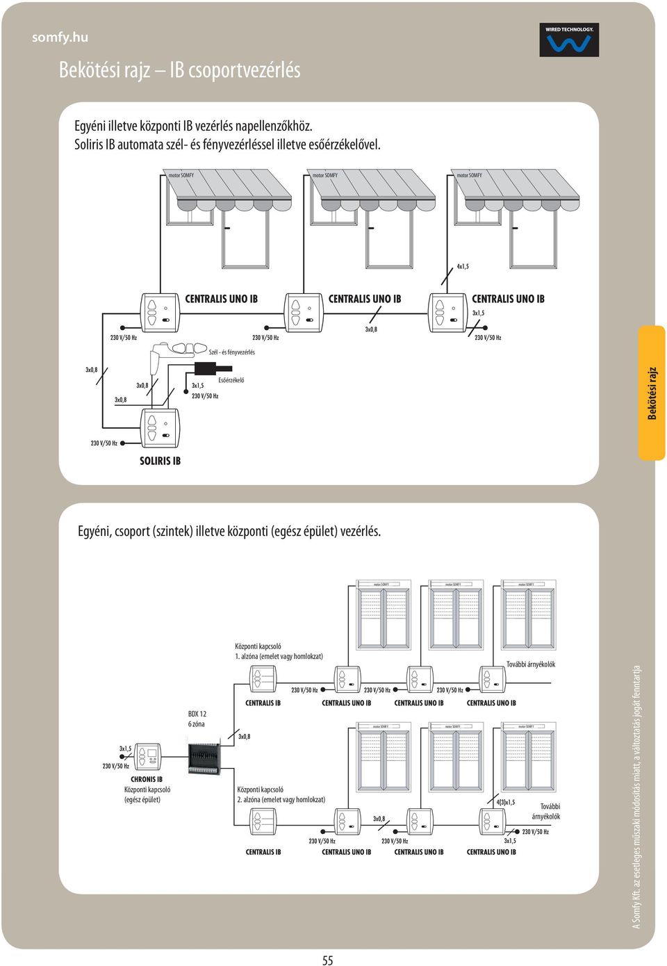 motor SOMFY motor SOMFY motor SOMFY Szél - és fényvezérlés Esőérzékelő Bekötési rajz Egyéni, csoport (szintek) illetve központi (egész épület)