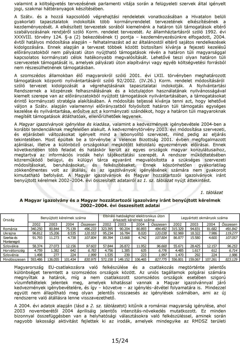 A elkészített tervezetek sorából kiemelnénk a határon túli támogatások eltérő szabályozásának rendjéről szóló Korm. rendelet tervezetét. Az államháztartásról szóló 1992. évi XXXVIII. törvény 124.
