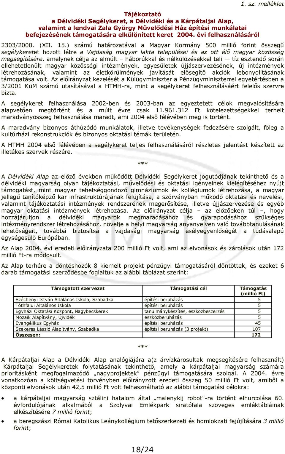 ) számú határozatával a Magyar Kormány 500 millió forint összegű segélykeretet hozott létre a Vajdaság magyar lakta települései és az ott élő magyar közösség megsegítésére, amelynek célja az elmúlt