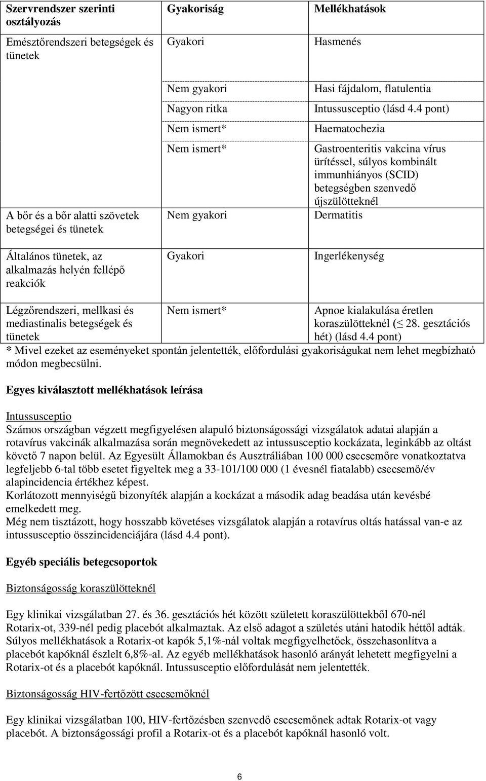 4 pont) Haematochezia Gastroenteritis vakcina vírus ürítéssel, súlyos kombinált immunhiányos (SCID) betegségben szenvedő újszülötteknél Dermatitis Ingerlékenység Légzőrendszeri, mellkasi és