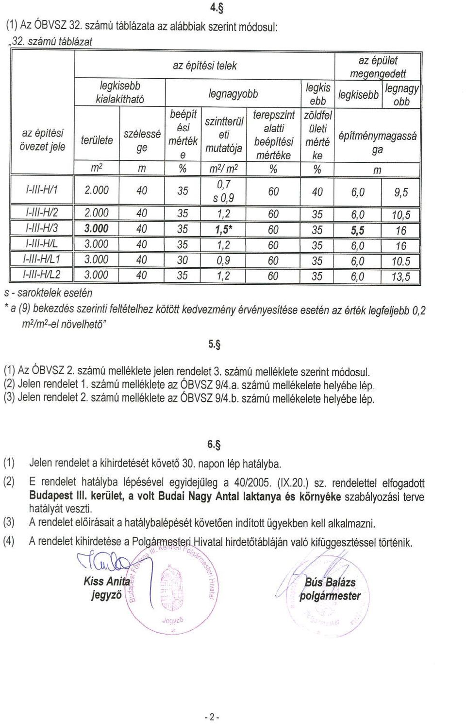 alatti ge neft6k etl ahi beepitesi nutat'ja nere 6pftrnenynagasse e naftke ga ke n2 m % m2/ n2 % n H -ft/1 2.000 40 0,7 35 s 60 40 0,9 6,0 95 l- LHn 2.000 40 35 1' 60 35 6,0 10.5 t- t-t]r 3.