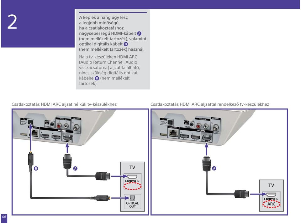 Ha a tv-készüléken HDMI ARC (Audio Return Channel, Audio visszacsatorna) aljzat található, nincs szükség digitális