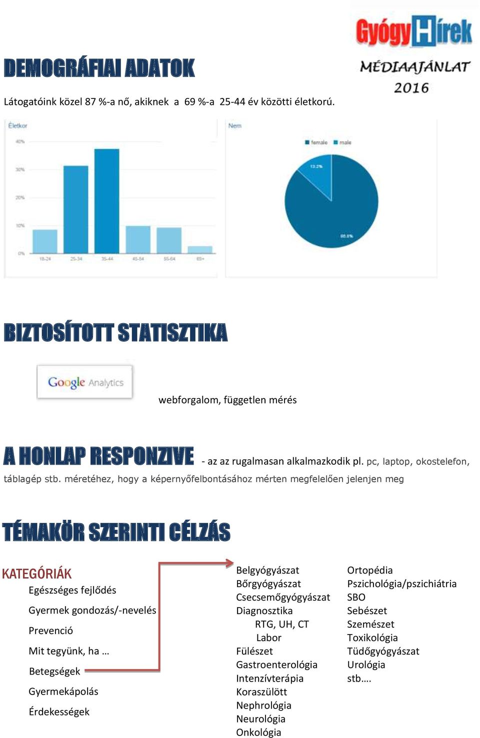 méretéhez, hogy a képernyőfelbontásához mérten megfelelően jelenjen meg TÉMAKÖR SZERINTI CÉLZÁS KATEGÓRIÁK Egészséges fejlődés Gyermek gondozás/-nevelés Prevenció Mit tegyünk, ha