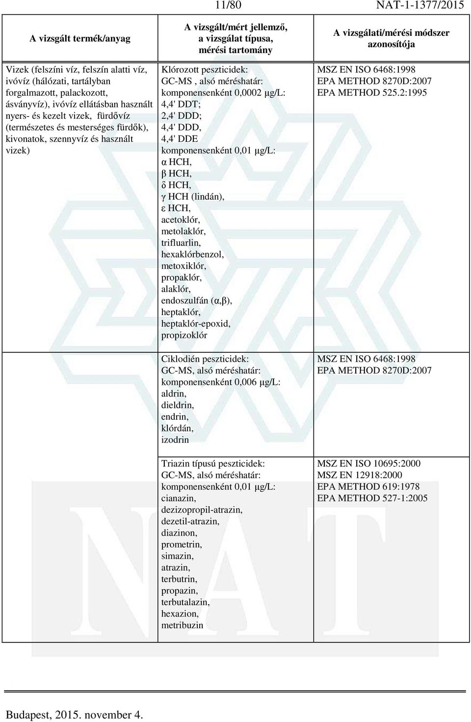 µg/l: α HCH, β HCH, δ HCH, γ HCH (lindán), ε HCH, acetoklór, metolaklór, trifluarlin, hexaklórbenzol, metoxiklór, propaklór, alaklór, endoszulfán (α,β), heptaklór, heptaklór-epoxid, propizoklór