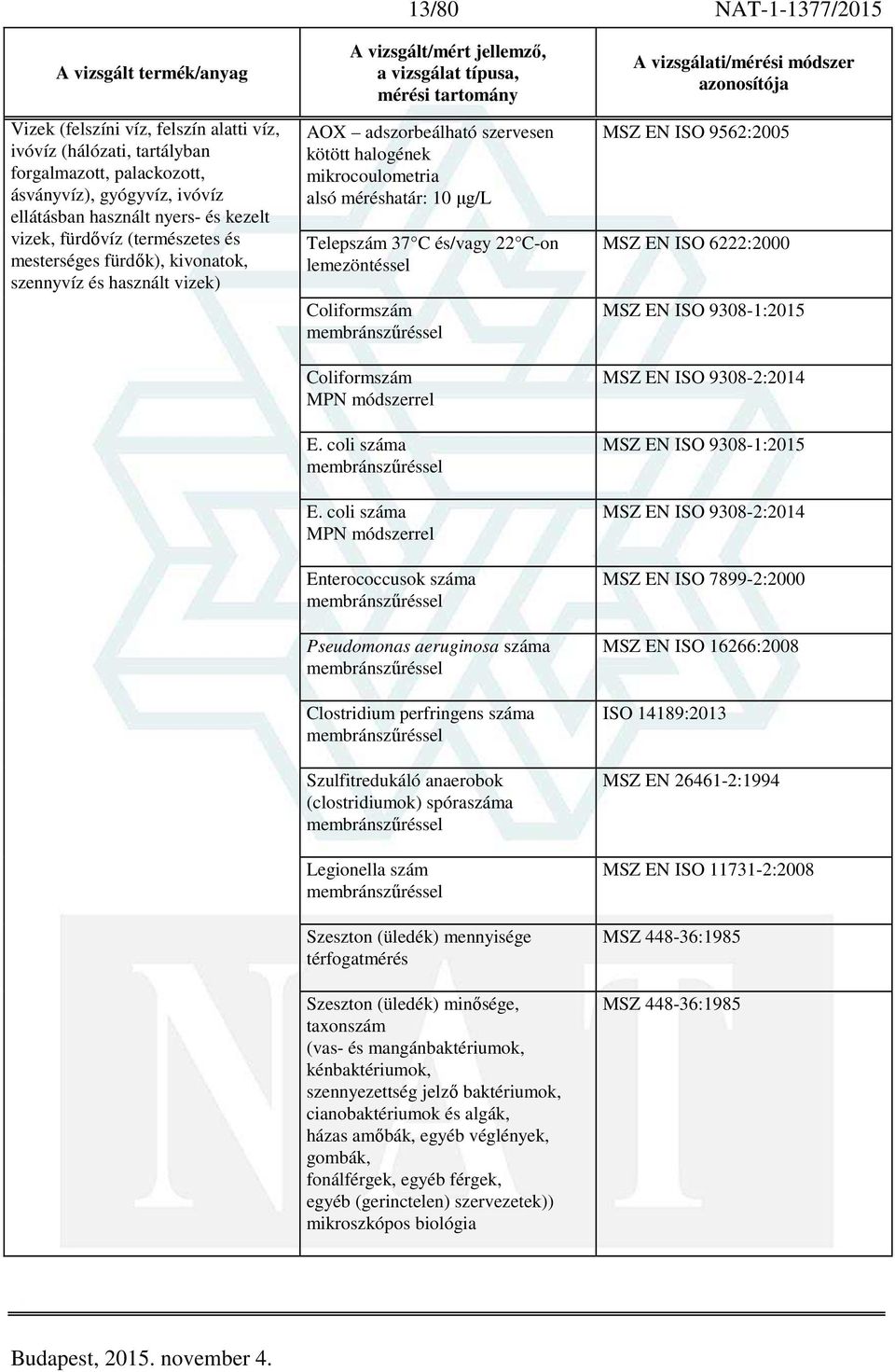 lemezöntéssel Coliformszám membránszűréssel Coliformszám MPN módszerrel E. coli száma membránszűréssel E.