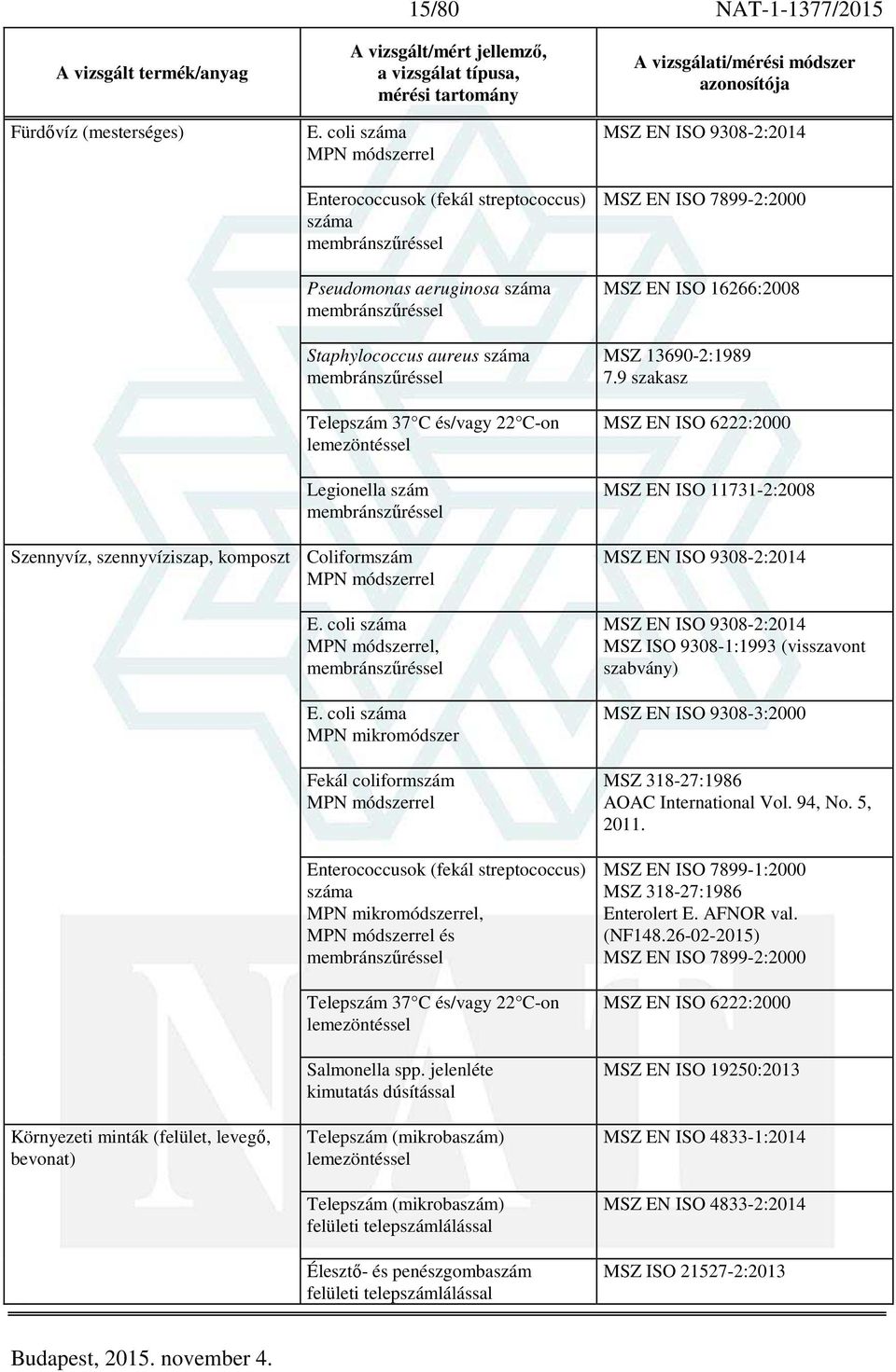 22 C-on lemezöntéssel Legionella szám membránszűréssel MSZ EN ISO 9308-2:2014 MSZ EN ISO 7899-2:2000 MSZ EN ISO 16266:2008 MSZ 13690-2:1989 7.