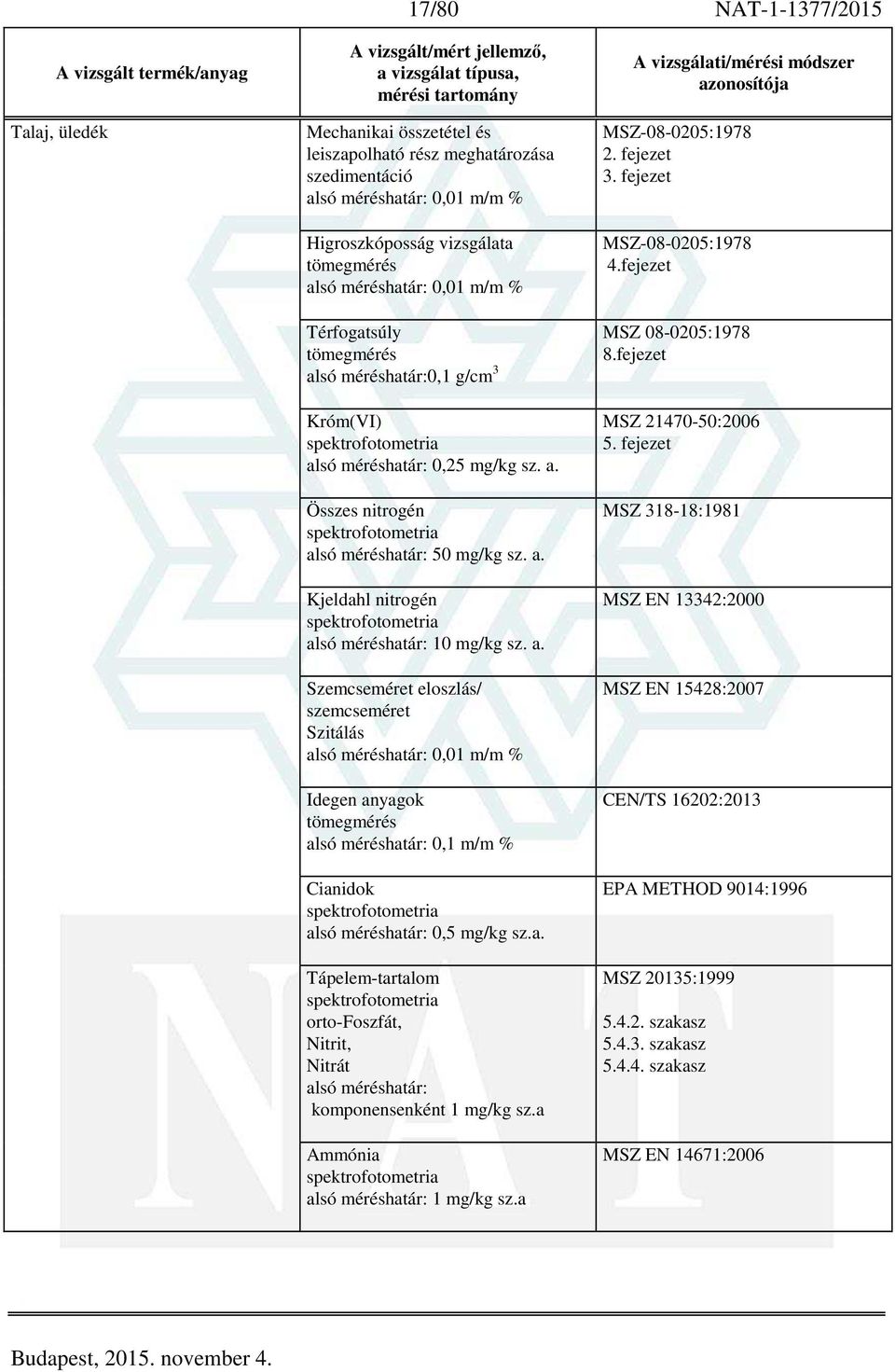 a. Tápelem-tartalom orto-foszfát, Nitrit, Nitrát komponensenként 1 mg/kg sz.a Ammónia 1 mg/kg sz.a MSZ-08-0205:1978 2. fejezet 3. fejezet MSZ-08-0205:1978 4.fejezet MSZ 08-0205:1978 8.