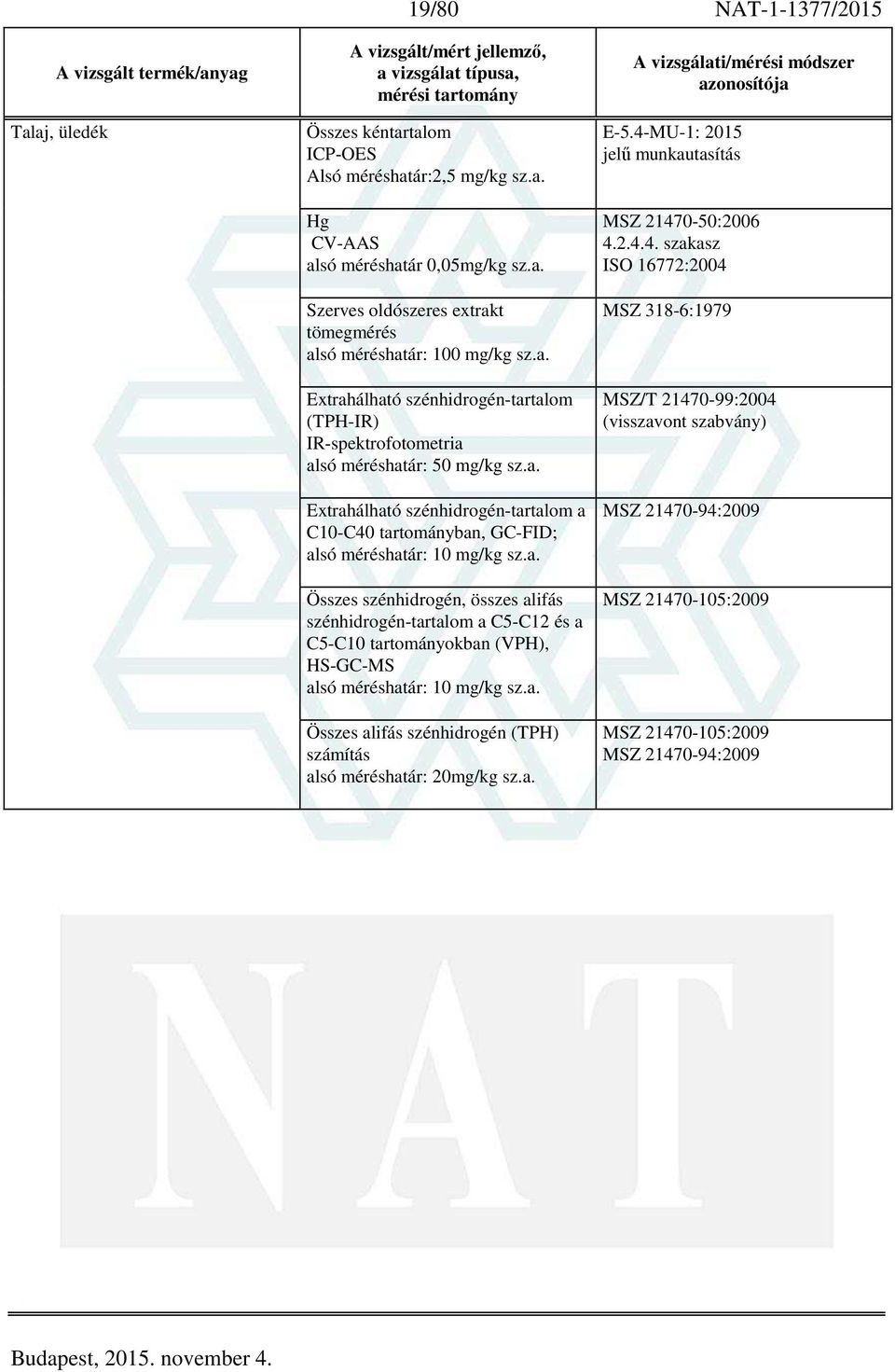 a. Összes alifás szénhidrogén (TPH) számítás 20mg/kg sz.a. E-5.4-