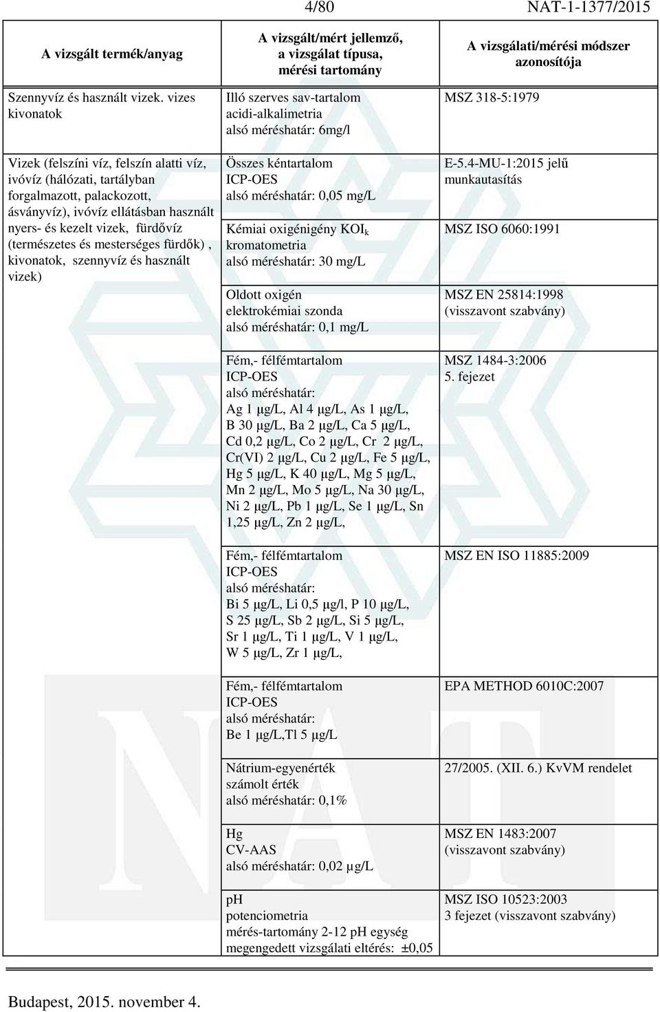 és mesterséges fürdők), kivonatok, szennyvíz és használt vizek) Illó szerves sav-tartalom acidi-alkalimetria 6mg/l Összes kéntartalom ICP-OES 0,05 mg/l Kémiai oxigénigény KOI k kromatometria 30 mg/l