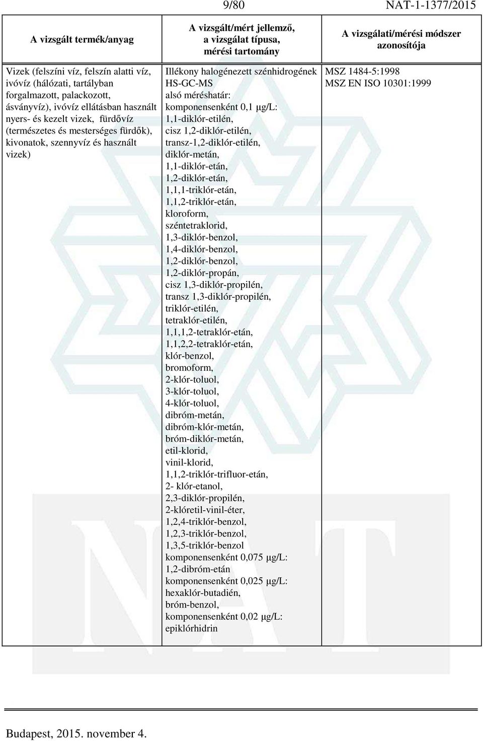 transz-1,2-diklór-etilén, diklór-metán, 1,1-diklór-etán, 1,2-diklór-etán, 1,1,1-triklór-etán, 1,1,2-triklór-etán, kloroform, széntetraklorid, 1,3-diklór-benzol, 1,4-diklór-benzol, 1,2-diklór-benzol,