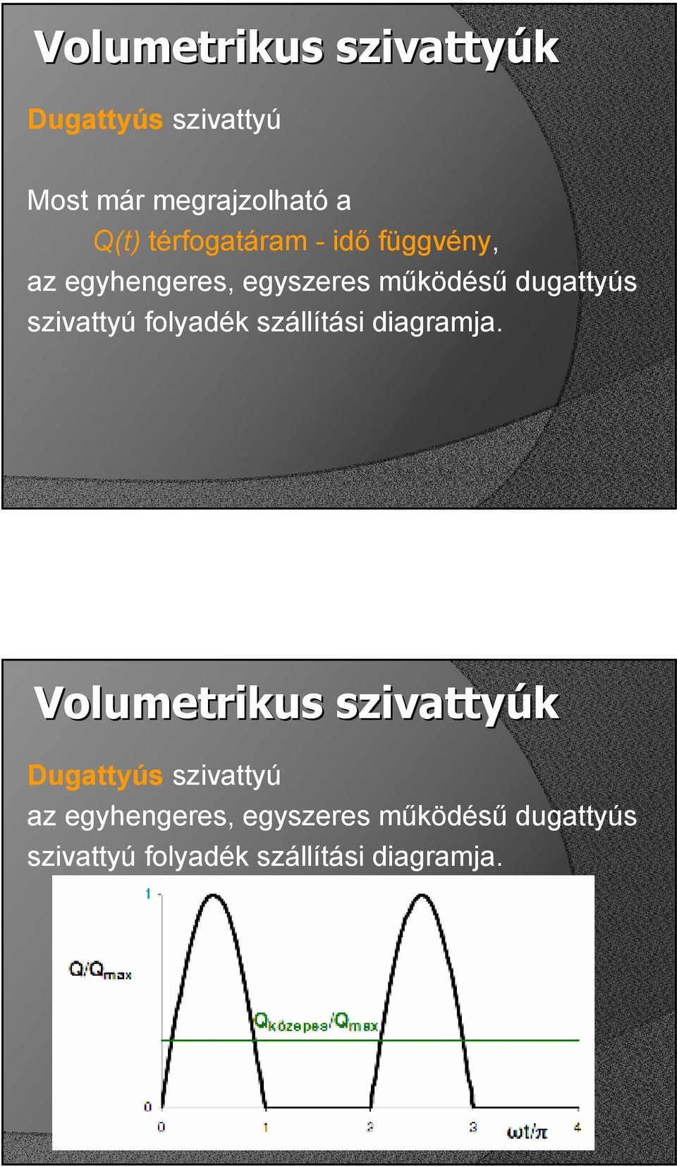 szivattyú folyadék szállítási diagramja.