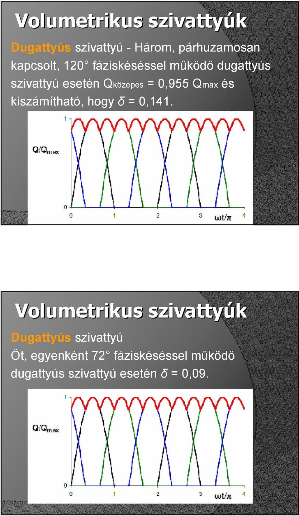 Qmax és kiszámítható, hogy δ = 0,141.