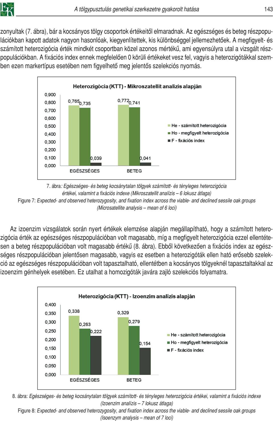 A megfigyelt- és számított heterozigócia érték mindkét csoportban közel azonos mértékû, ami egyensúlyra utal a vizsgált részpopulációkban.