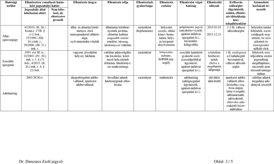 , 22/2003. (IV. 30.) önk. r. 3. (7) bek., 4/2015. (II. 26.) önk. r. 4. (5) bek. 2003.XCII.tv.