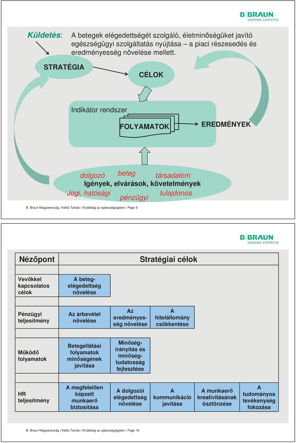 Braun Magyarország Kállai Tamás Kiválóság az egészségügyben Page 9 Néz pont Stratégiai célok Vev kkel kapcsolatos célok A betegelégedettség növelése Pénzügyi teljesítmény Az árbevétel növelése Az