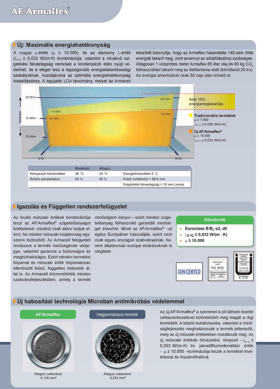 hozzájárulva az optimális energiahatékonyság kialakításához.